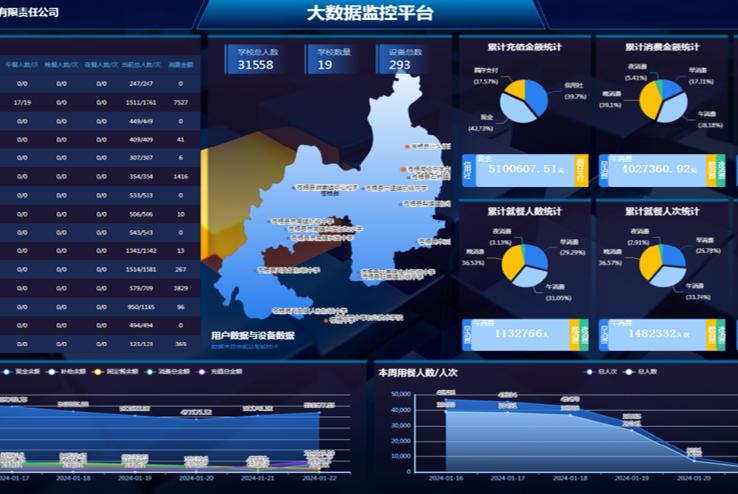 苍梧县一卡通平台建设